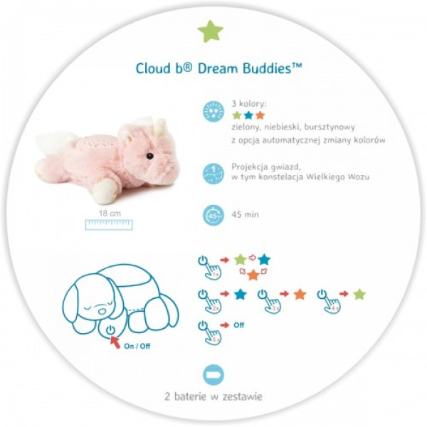 Нічник з проектором Cloud b Dream Buddies Ella the Unicorn