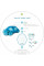 Нічник з проектором Cloud b Twilight Turtle Blue