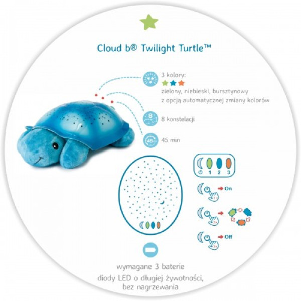 Нічник з проектором Cloud b Twilight Turtle Blue