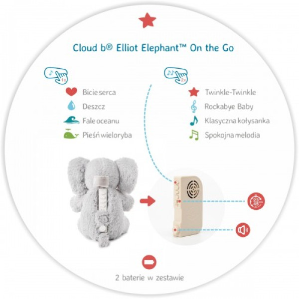Музикальна іграшка Cloud b Elliot Elephant On The Go