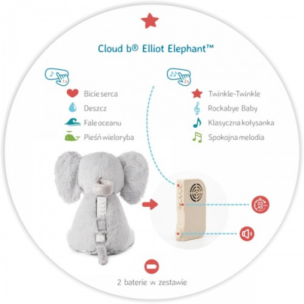 Музикальна іграшка Cloud b Elliot Elephant