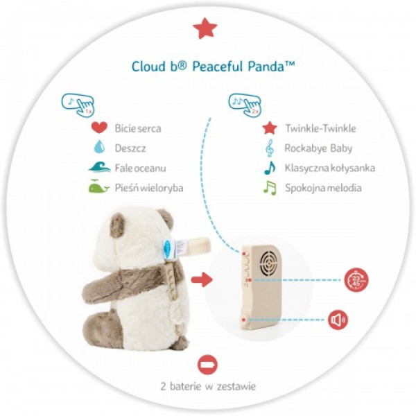 Музикальна іграшка Cloud b Peaceful Panda