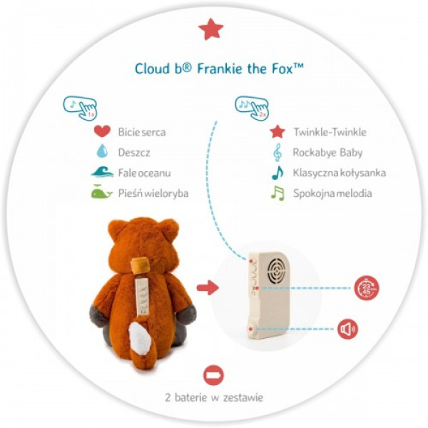 Музикальна іграшка Cloud b Frankie the Fox
