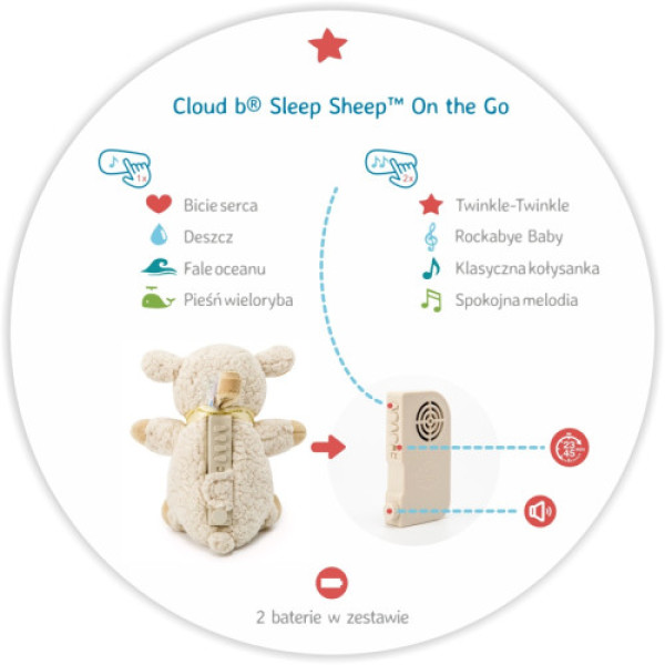 Музикальна іграшка Cloud b Sleep Sheep On The Go