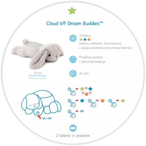 Нічник з проектором Cloud b Benny Rabbit Dream Buddies