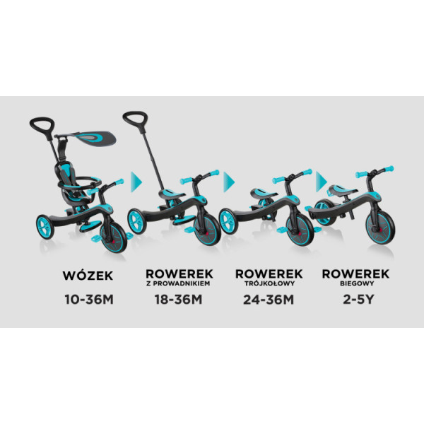 Дитячий триколісний велосипед 4в1 Globber EXPLORER TRIKE