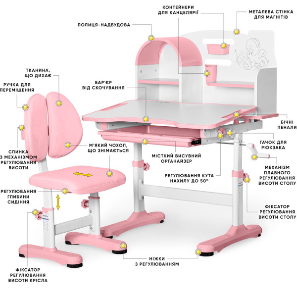 Комплект меблів (стіл + стільчик + полиця) Mealux Octo Pink (арт. BD-33 PN) - стільниця біла / накладки рожеві (коробок-1 шт.)