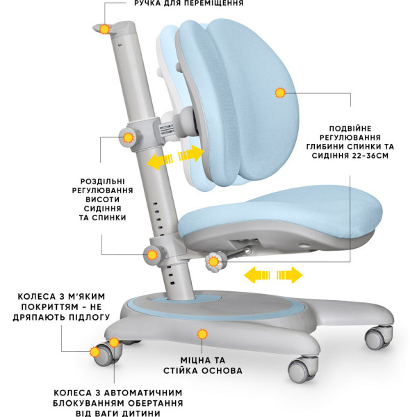 Детское кресло Mealux Ortoback Duo Blue (арт.Y-510 KBL) - обивка голубая однотонная (коробок-1шт.)