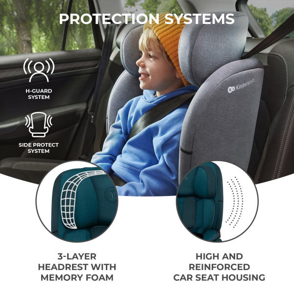 Автокресло Kinderkraft Oneto3 i-Size Harbour Blue (KCONE300BLU0000)